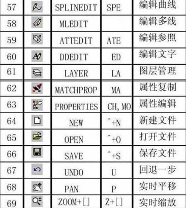 progeCAD 2022 Professional(CAD制图软件)