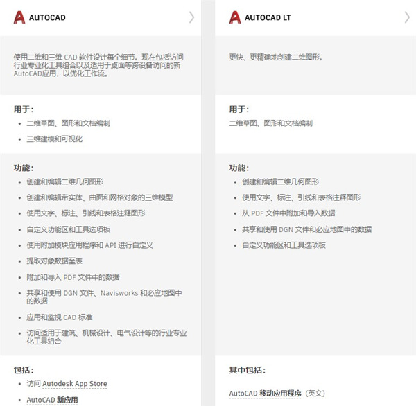 Autodesk AutoCAD LT 2024