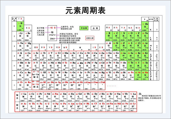 元素周期表高清大图可打印电子版