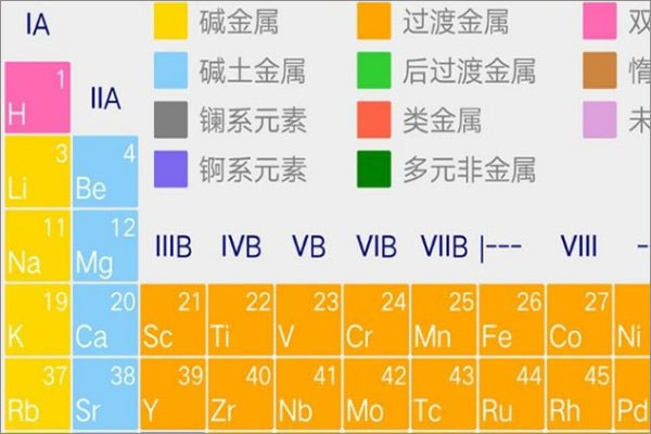 元素周期表高清大图可打印电子版