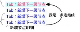 Freeplane(思维导图软件)中文版