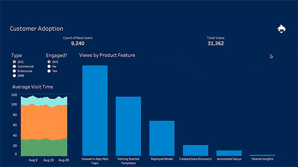 tableau desktop中文版