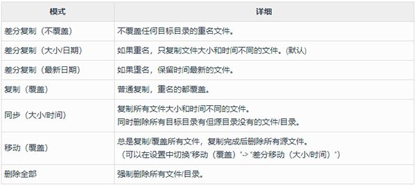 FastCopy(文件快速复制工具)