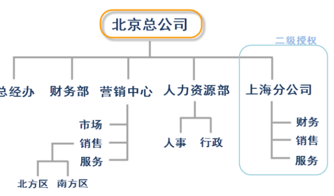 Active Messenger(AM即时通讯软件)正式版