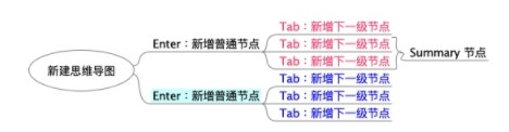 Freeplane(思维导图软件)中文版