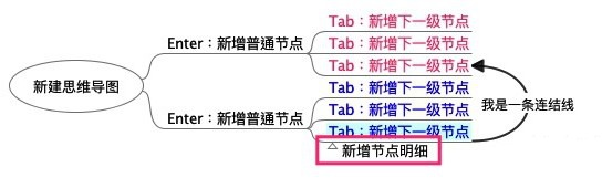 Freeplane(思维导图软件)中文版