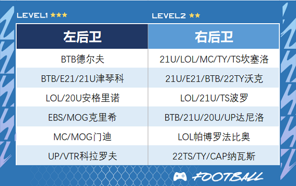 fifa online4官方正版