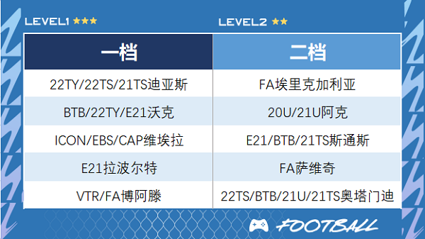 fifa online4官方正版