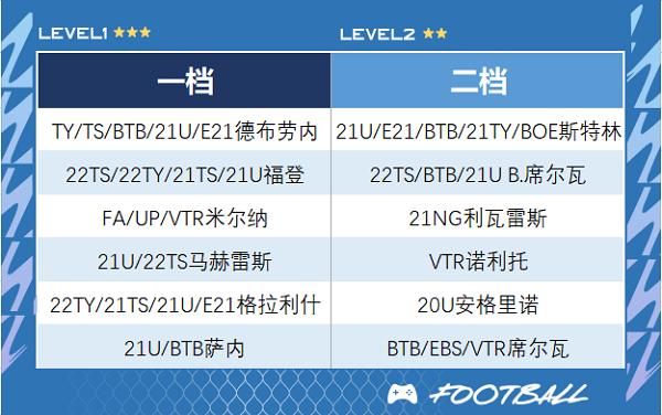 fifa online4官方正版