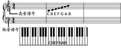 人人钢琴(everyone piano)官方版