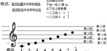 人人钢琴(everyone piano)官方版