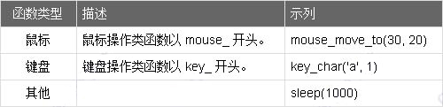 MKScript脚本(鼠标键盘自动化脚本解释器)