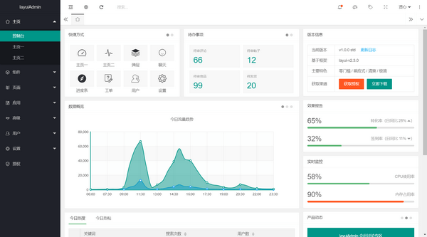 layuiAdmin pro(layui后台管理模板系统)