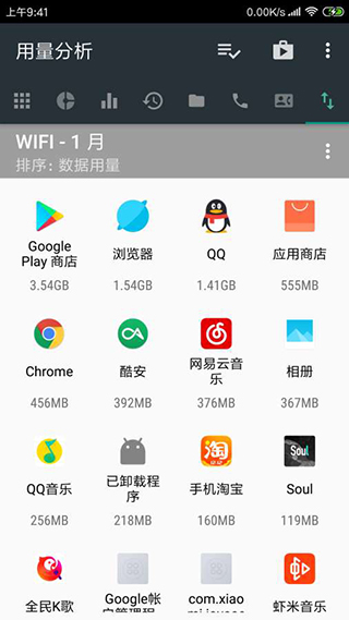 用量分析app