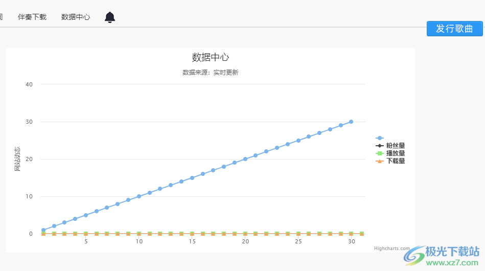 诗晗文化数字音乐发行平台