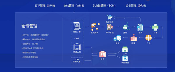 聚水潭(JustErp)app