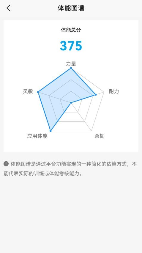 体能作训智能管理系统训练员端APP