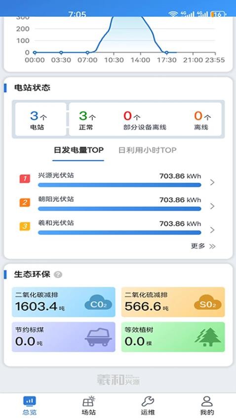 羲和兴源app