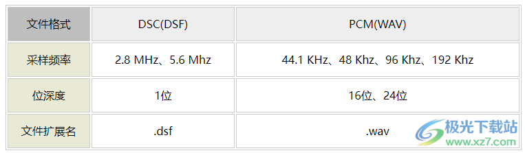 Hi-Res Audio Recorder(录音软件)