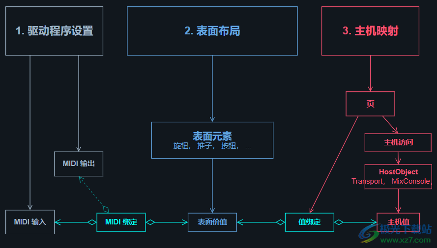 cubase pro12(音乐编辑器)