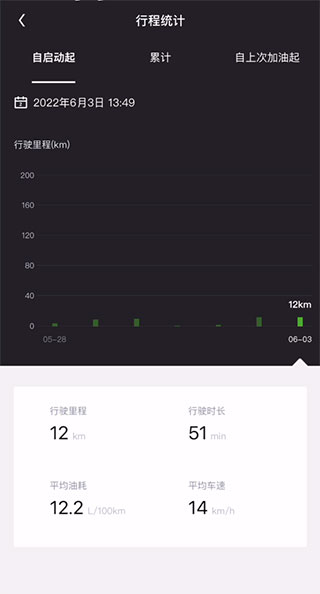 斯柯达车机互联app