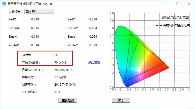 显示器色域检测图拉丁版