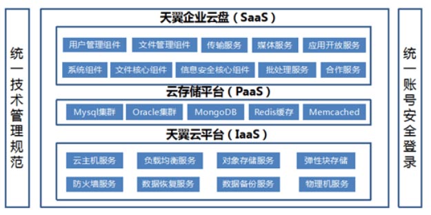 天翼企业云盘Pc电脑版