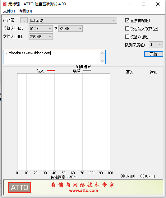 atto磁盘基准测试软件
