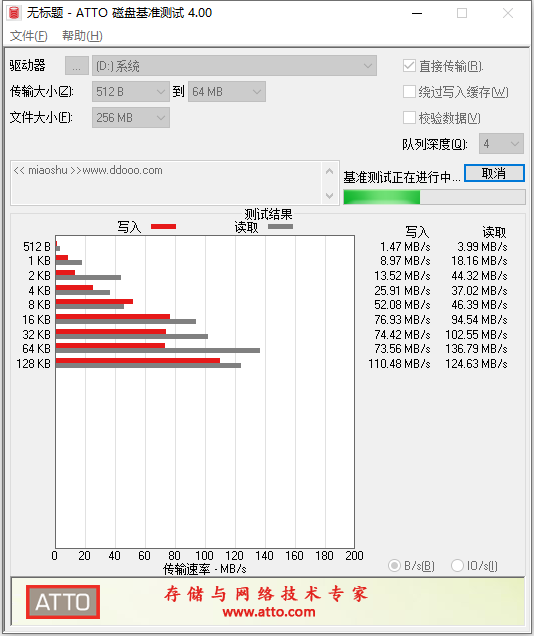 atto磁盘基准测试软件