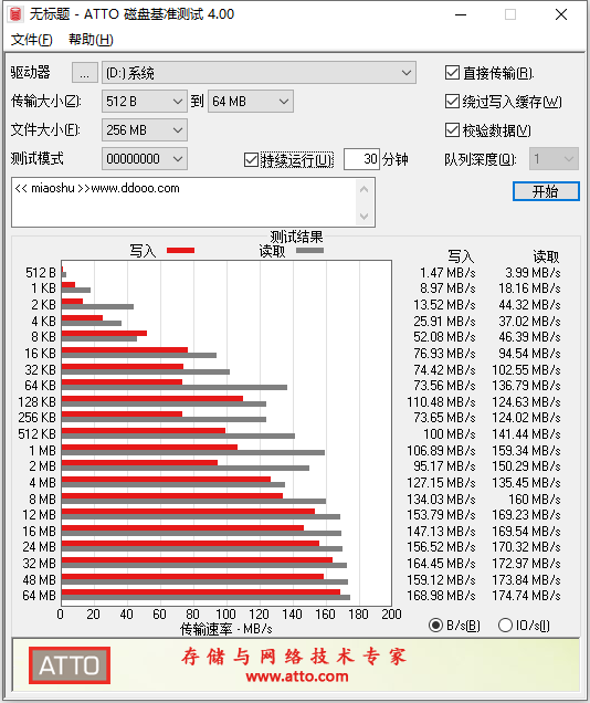 atto磁盘基准测试软件