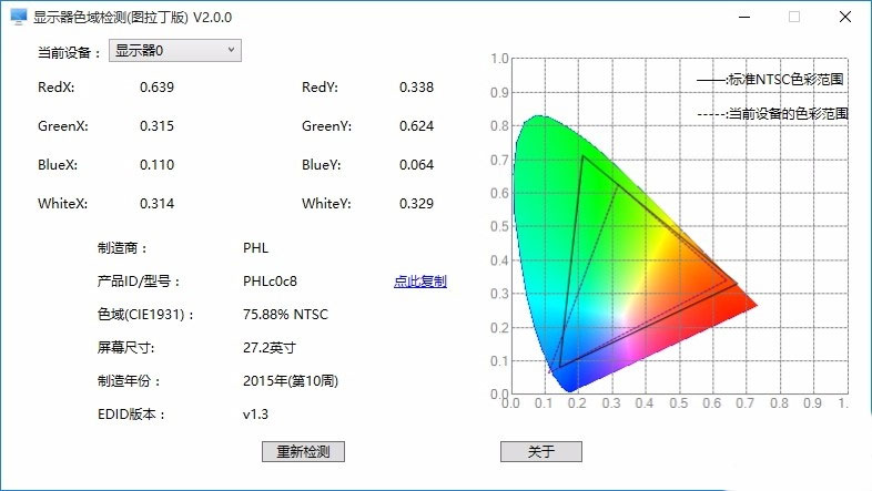 显示器色域检测图拉丁版