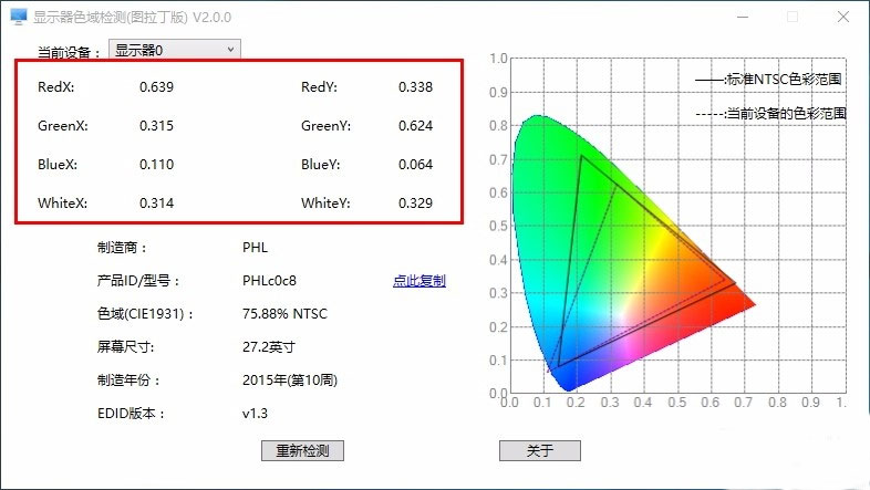 显示器色域检测图拉丁版