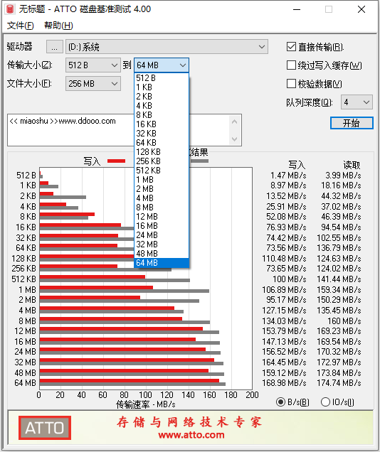atto磁盘基准测试软件