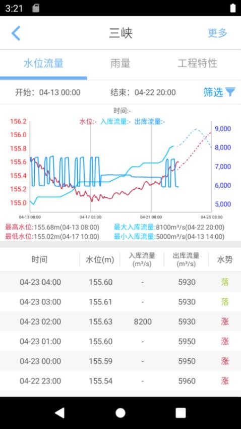 长江水情专业版官方版